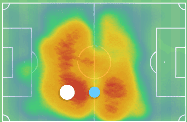 Oliver Skipp: Is his return to Tottenham closer than we thought? scout report tactical analysis tactics