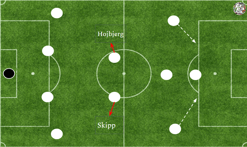 Oliver Skipp: Is his return to Tottenham closer than we thought? scout report tactical analysis tactics