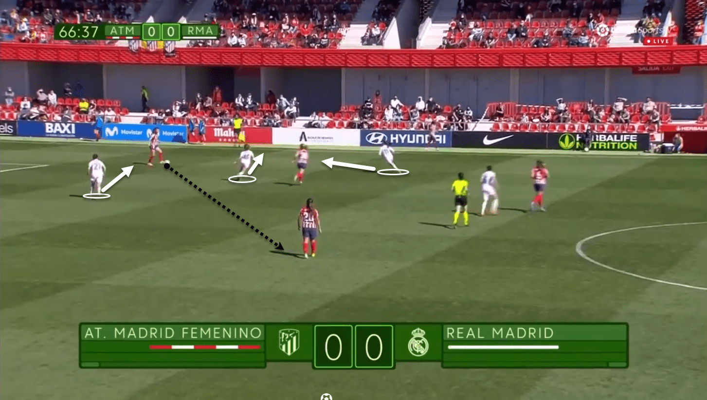 Primera Iberdrola 2020/21: Atletico Madrid vs Real Madrid Femenina – tactical analysis tactics