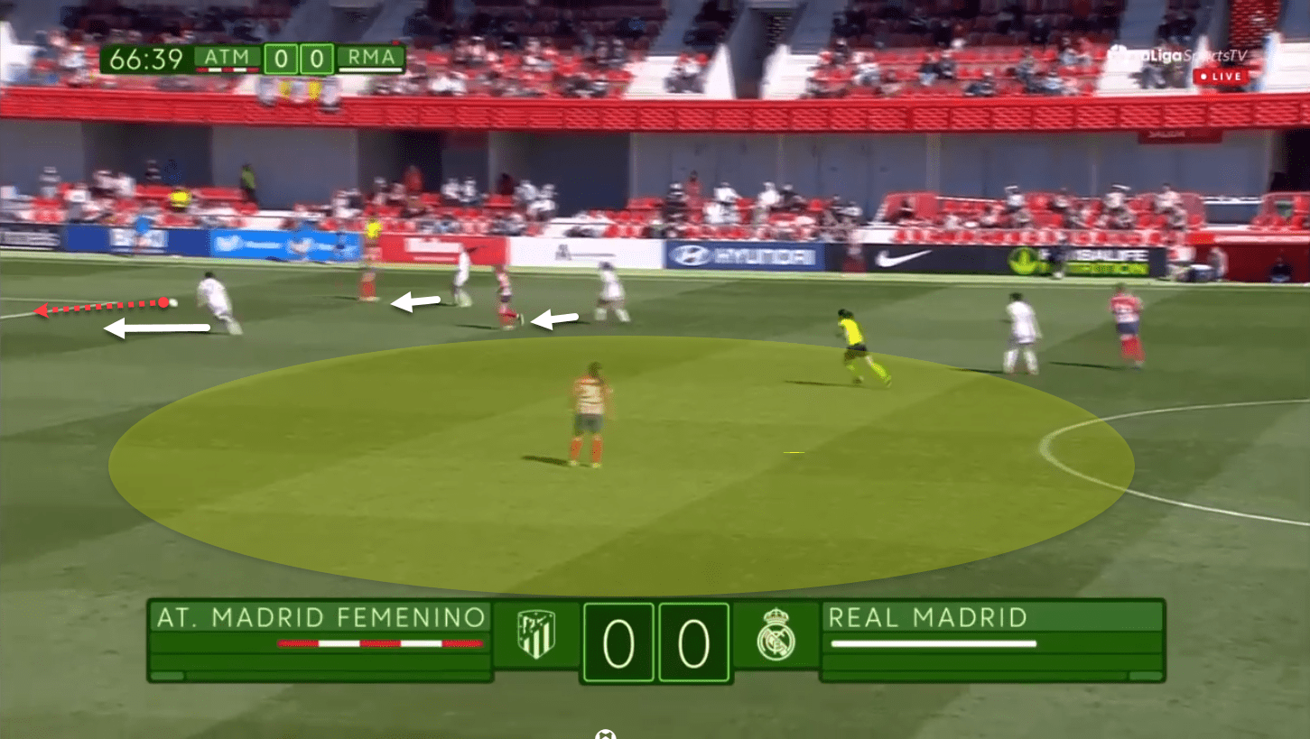 Primera Iberdrola 2020/21: Atletico Madrid vs Real Madrid Femenina – tactical analysis tactics