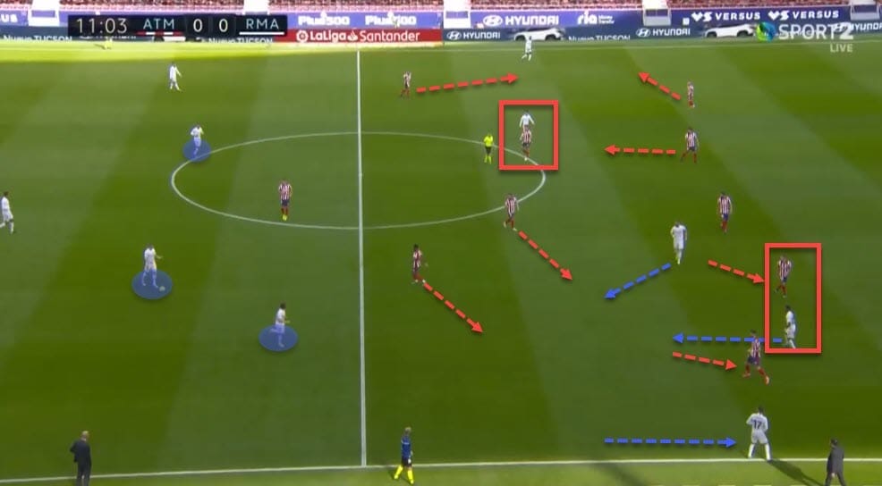 La Liga 2020/21: Atletico Madrid vs Real Madrid - tactical analysis - tactics