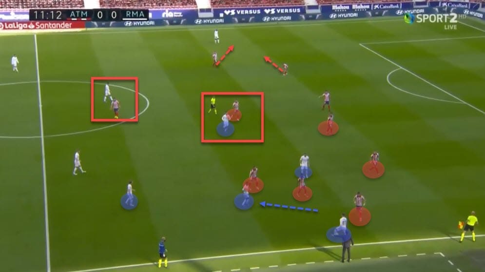 La Liga 2020/21: Atletico Madrid vs Real Madrid - tactical analysis - tactics