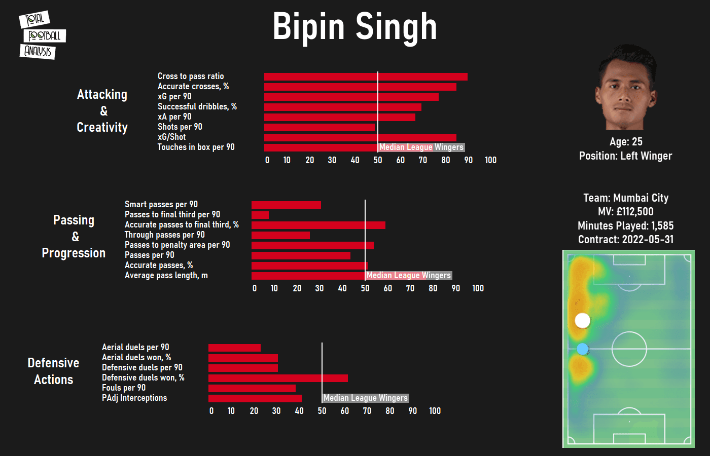 Bipin Singh tactical analysis tactics scout report