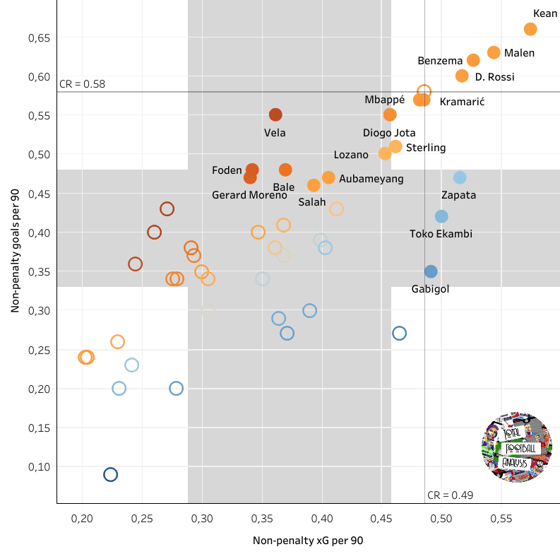 Cristiano Ronaldo alternatives data analysis statistics