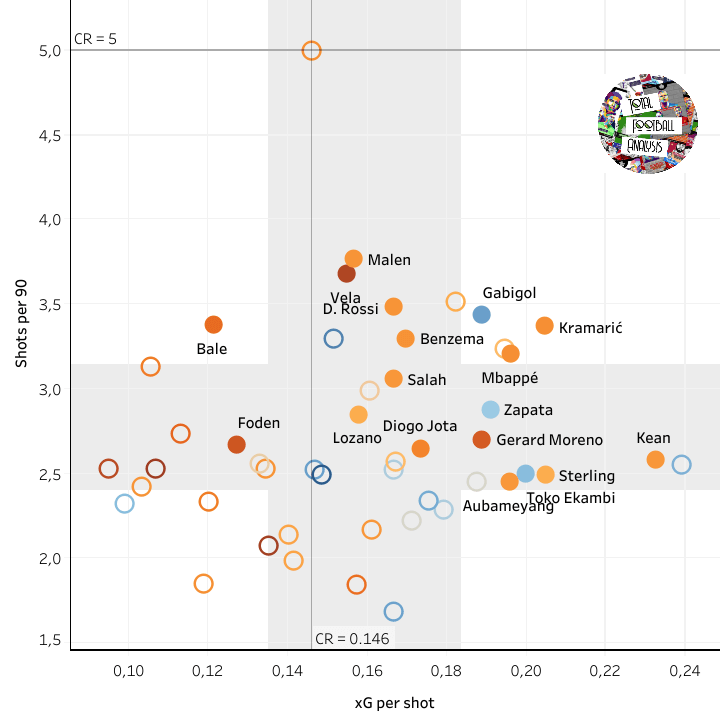 Cristiano Ronaldo alternatives data analysis statistics