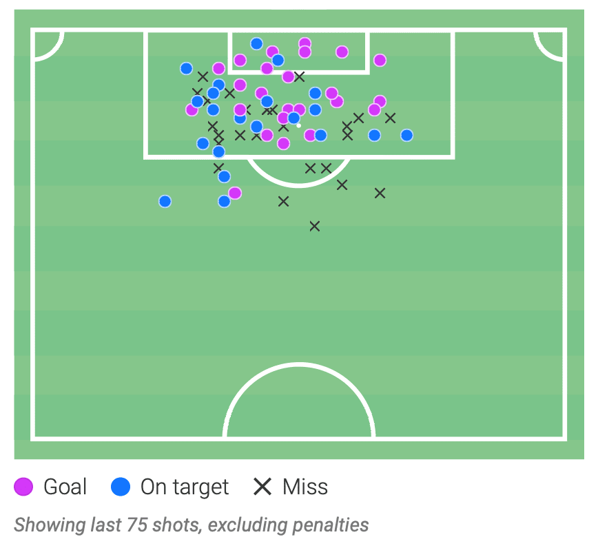 The Haaland Hype: What makes him so good? - scout report tactical analysis