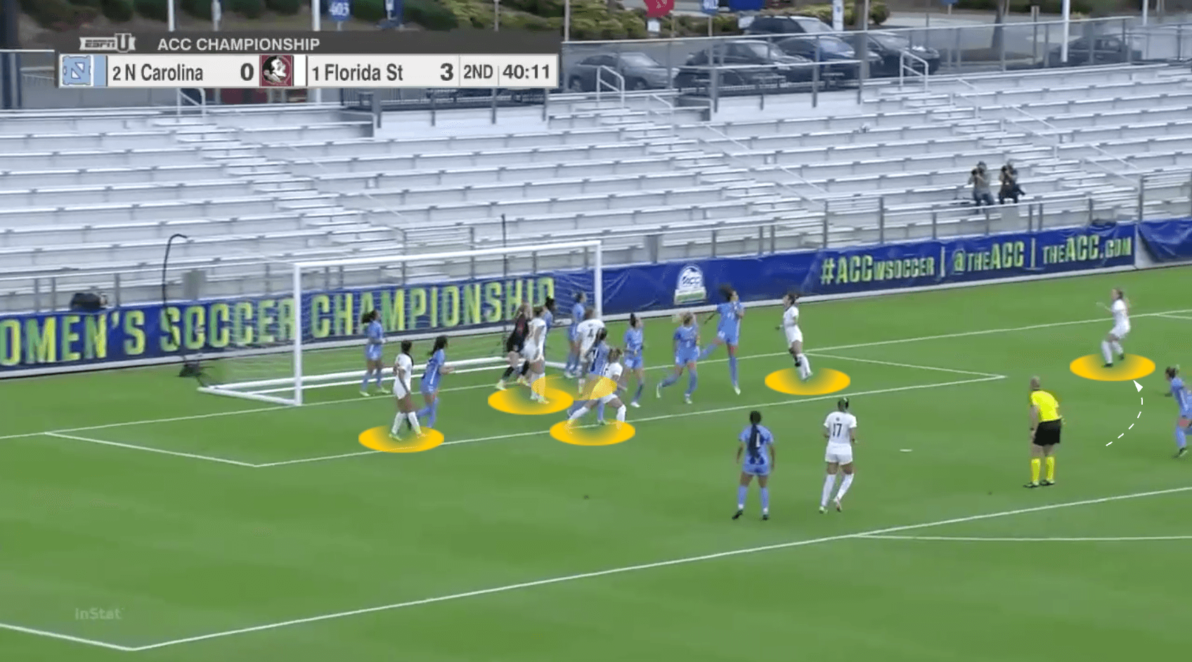 Tactical Analysis: Mark Krikorian's Florida State Seminoles tactical analysis tactics