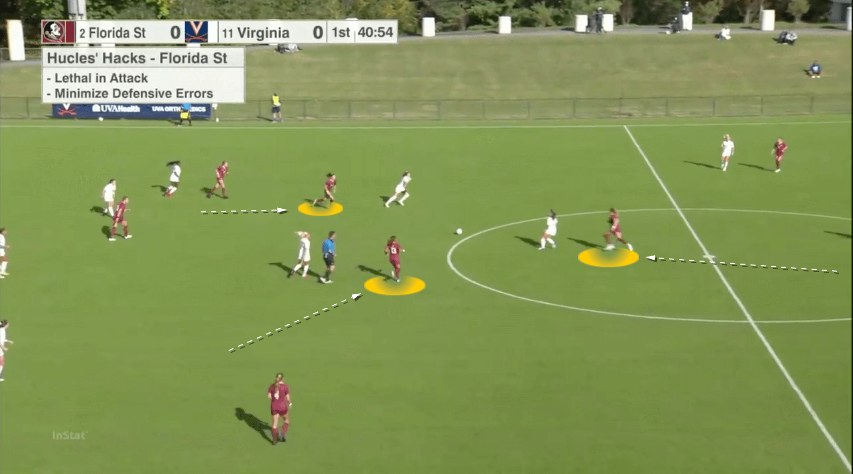 Tactical Analysis: Mark Krikorian's Florida State Seminoles tactical analysis tactics