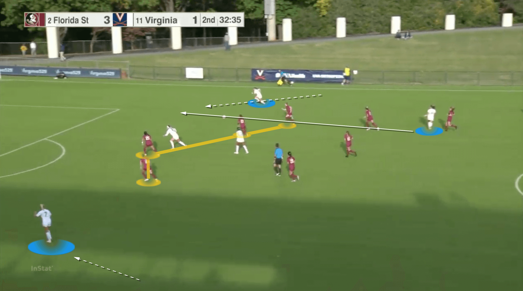 Tactical Analysis: Mark Krikorian's Florida State Seminoles tactical analysis tactics