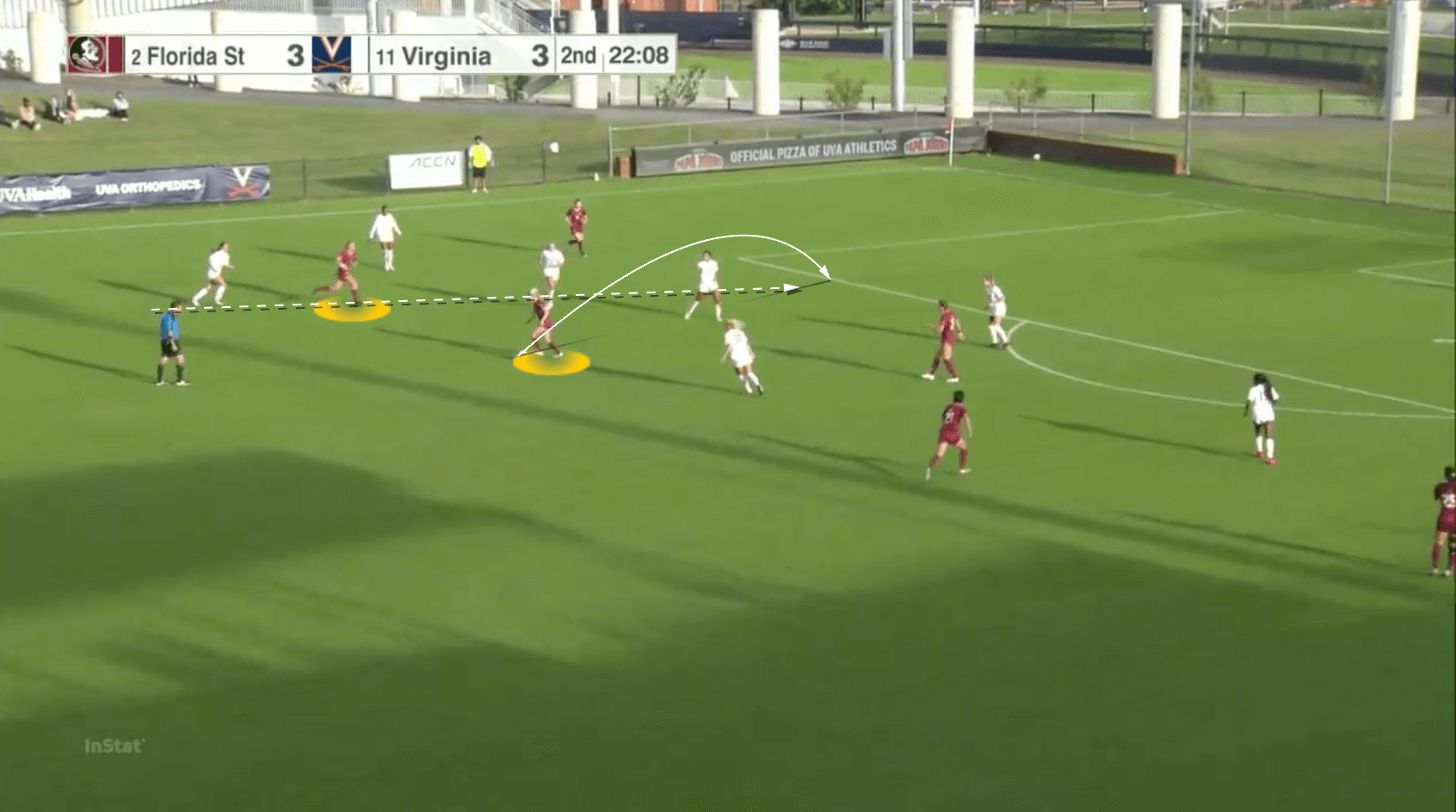 Tactical Analysis: Mark Krikorian's Florida State Seminoles tactical analysis tactics