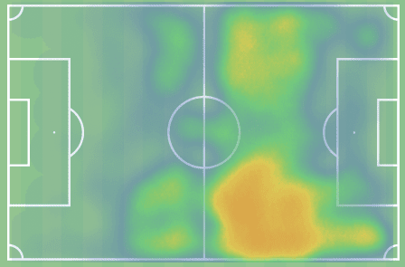 Amine Adli 2020/21 - scout report - tactical analysis - tactics