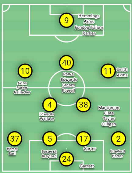 How Burton Albion are one of the most in-form teams in English football after their managerial change