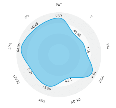 Anel Ahmedhodzic: Is he good enough to play for a possession-based team like Atalanta?