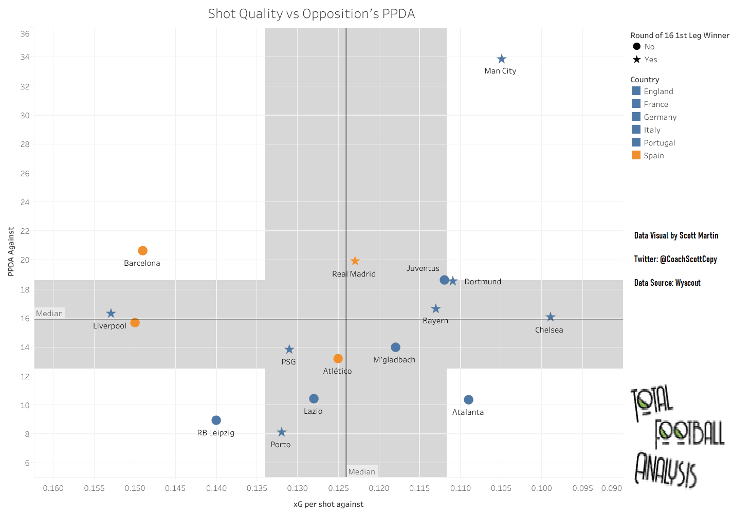 Low Liga: Spain's Champions League decline signals a shift in power - data analysis statistics