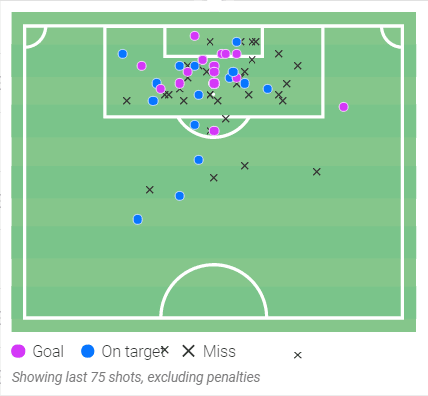 xG Giakoumakis: The bargain striker who is leading the Eredivisie Golden Boot - scout report tactical analysis tactics