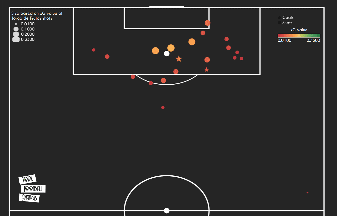 Jorge de Frutos 2020/21 - scout report - tactical analysis - tactics