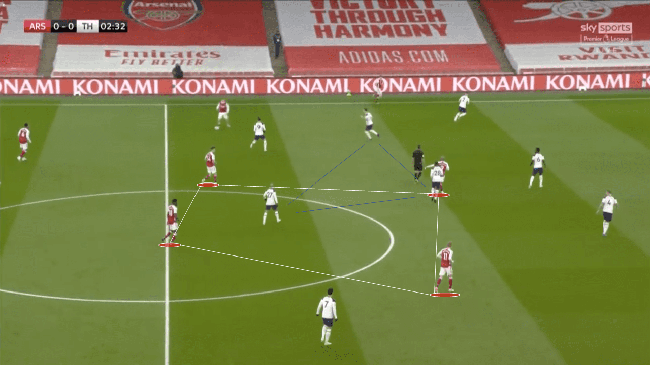 How midfield overloads and intelligent pressing saw Arteta's Arsenal make Mourinho look down