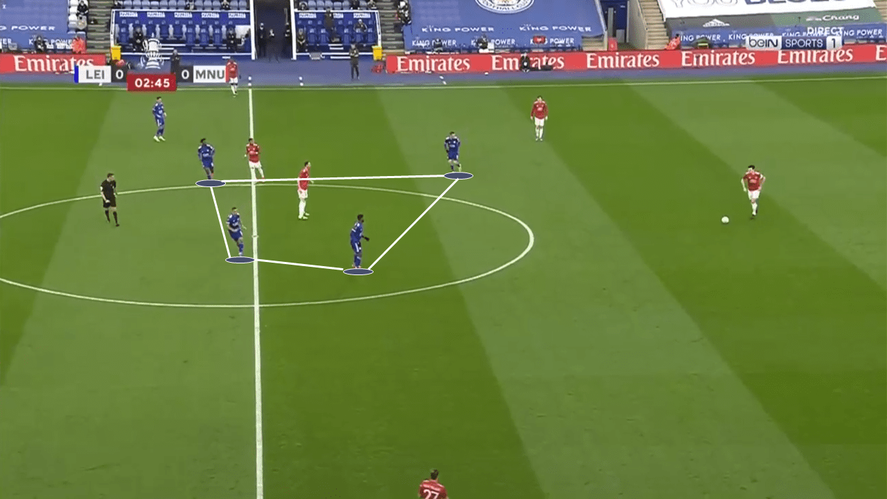 Taking the bait: How Leicester's press and clever turnovers exploited Manchester United's midfield