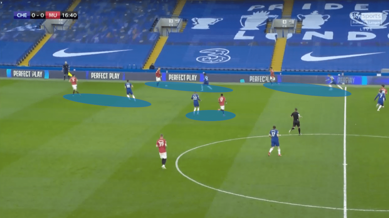 Quantity over Quality: How Chelsea's high press and United's resolute defence resulted in stalemate at Stamford Bridge