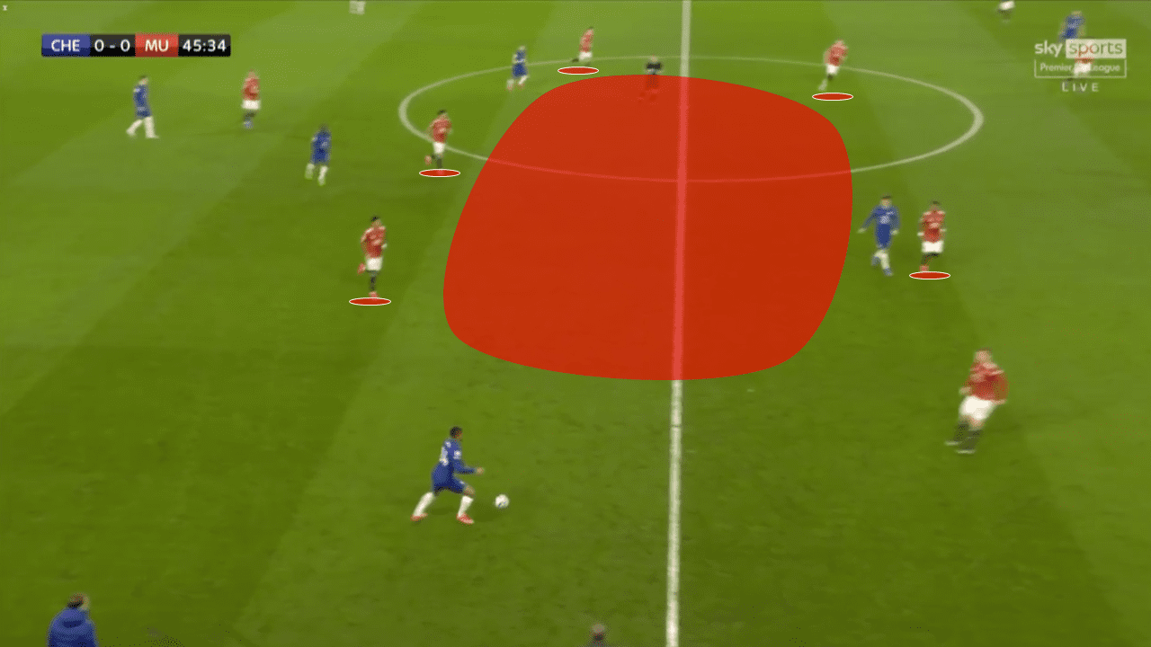 Quantity over Quality: How Chelsea's high press and United's resolute defence resulted in stalemate at Stamford Bridge