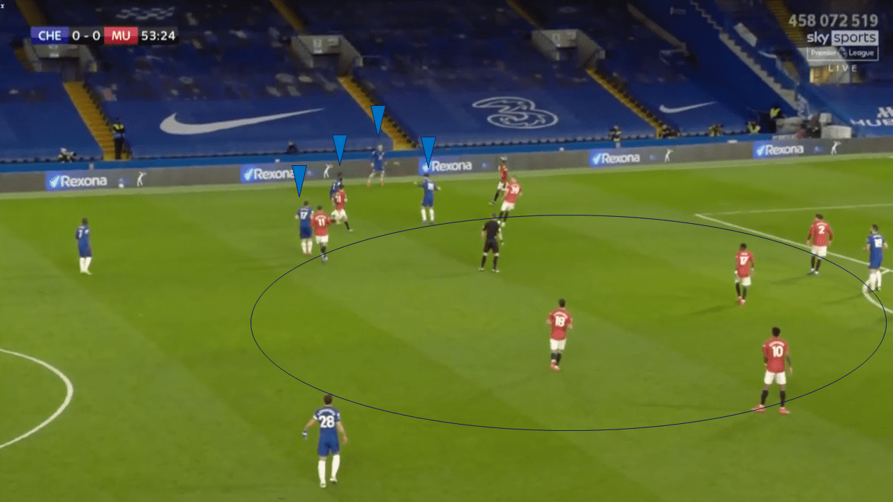 Quantity over Quality: How Chelsea's high press and United's resolute defence resulted in stalemate at Stamford Bridge