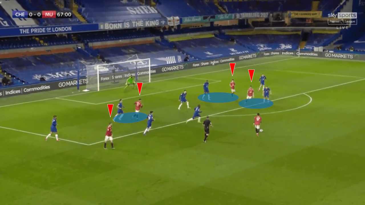 Quantity over Quality: How Chelsea's high press and United's resolute defence resulted in stalemate at Stamford Bridge