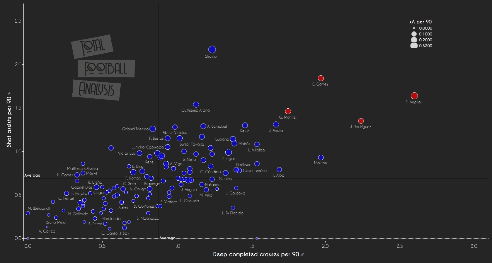 Data Analysis: South American full-backs ready for European football