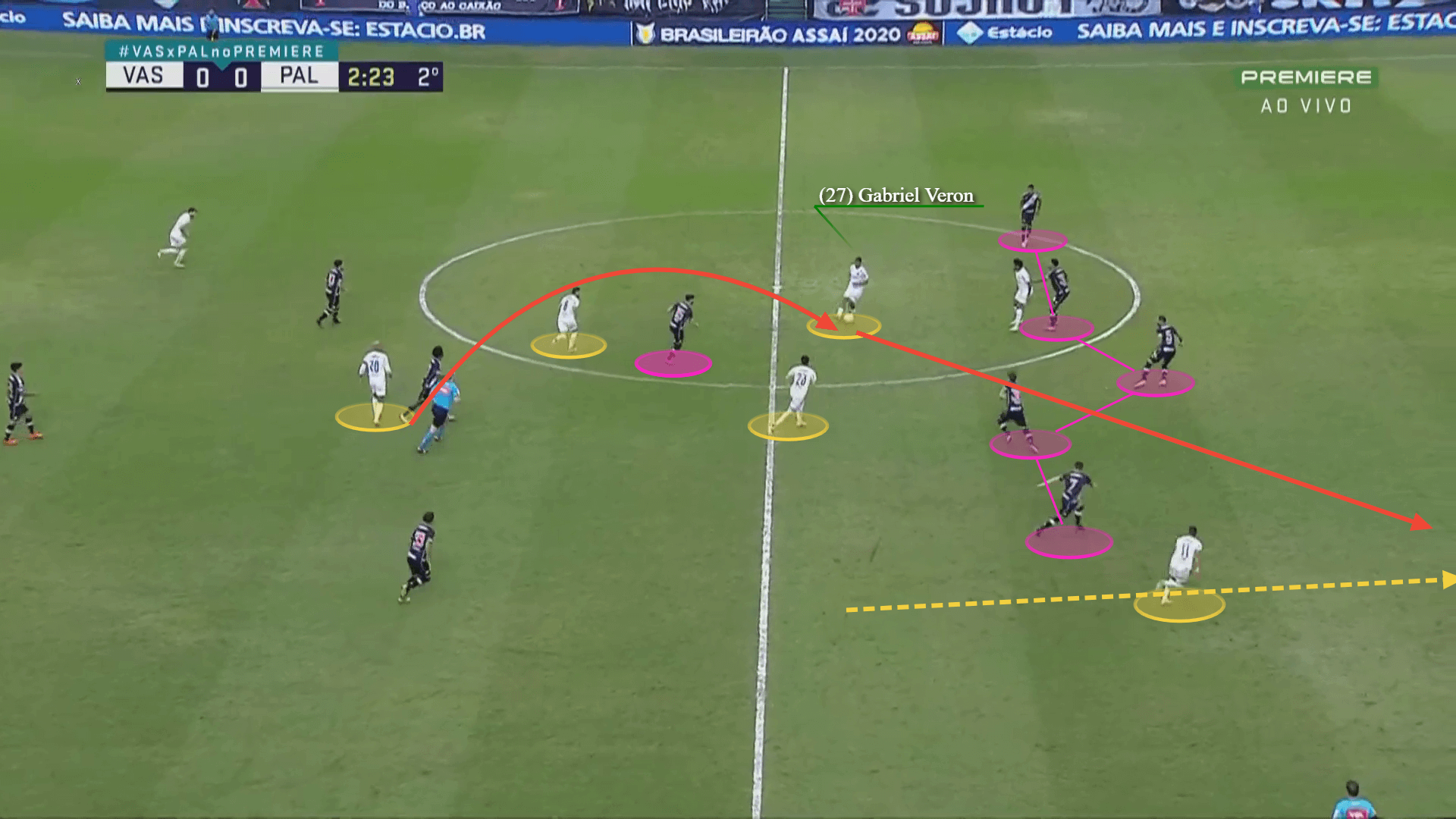 Links to Manchester: Who is the 18-year-old Brazilian wonder kid wanted by both sides of the city - scout report tactical analysis tactics