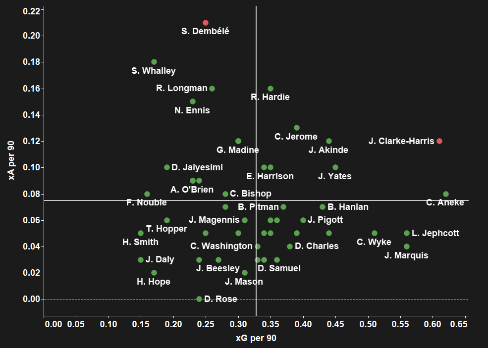 Peterborough United tactical analysis tactics Darren Ferguson