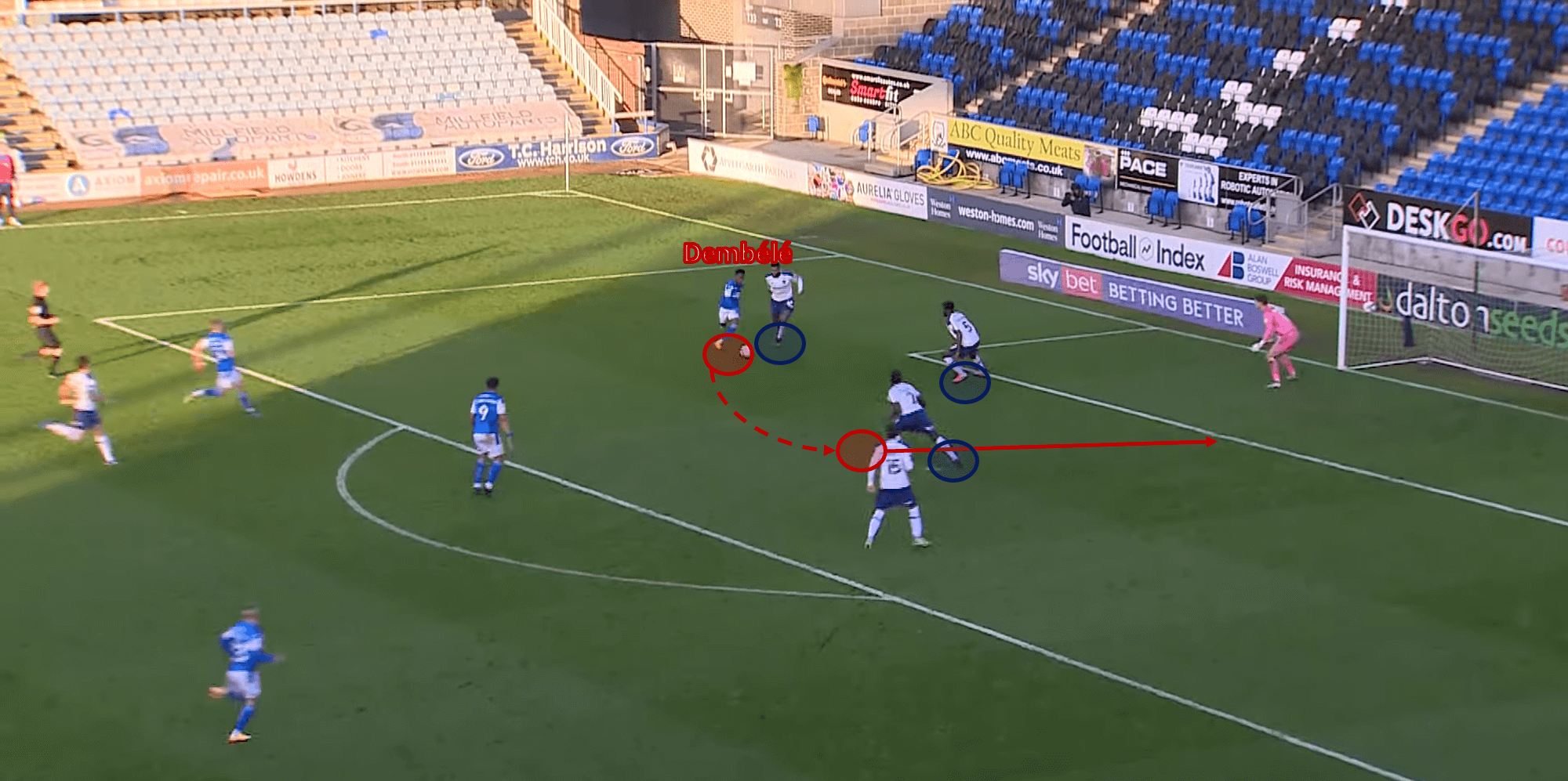 Peterborough United tactical analysis tactics Darren Ferguson