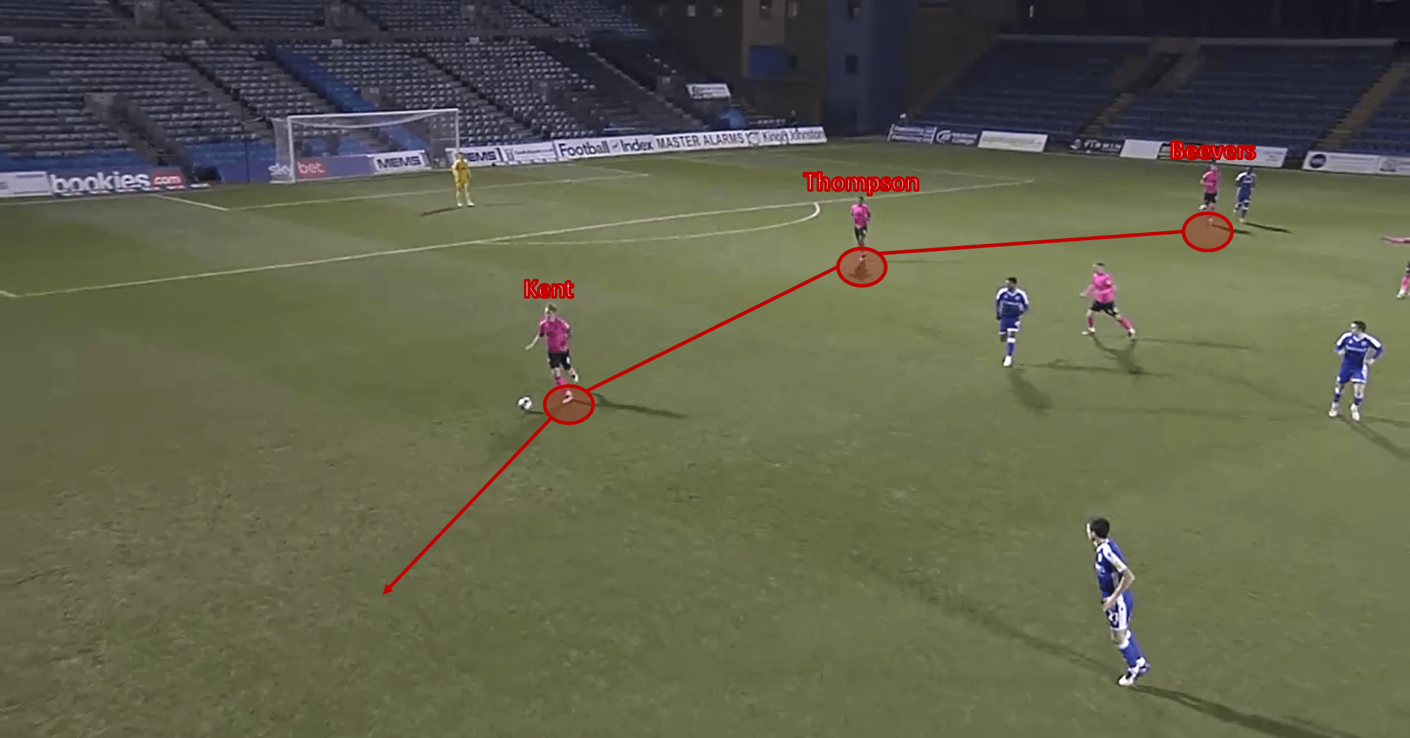 Peterborough United tactical analysis tactics Darren Ferguson