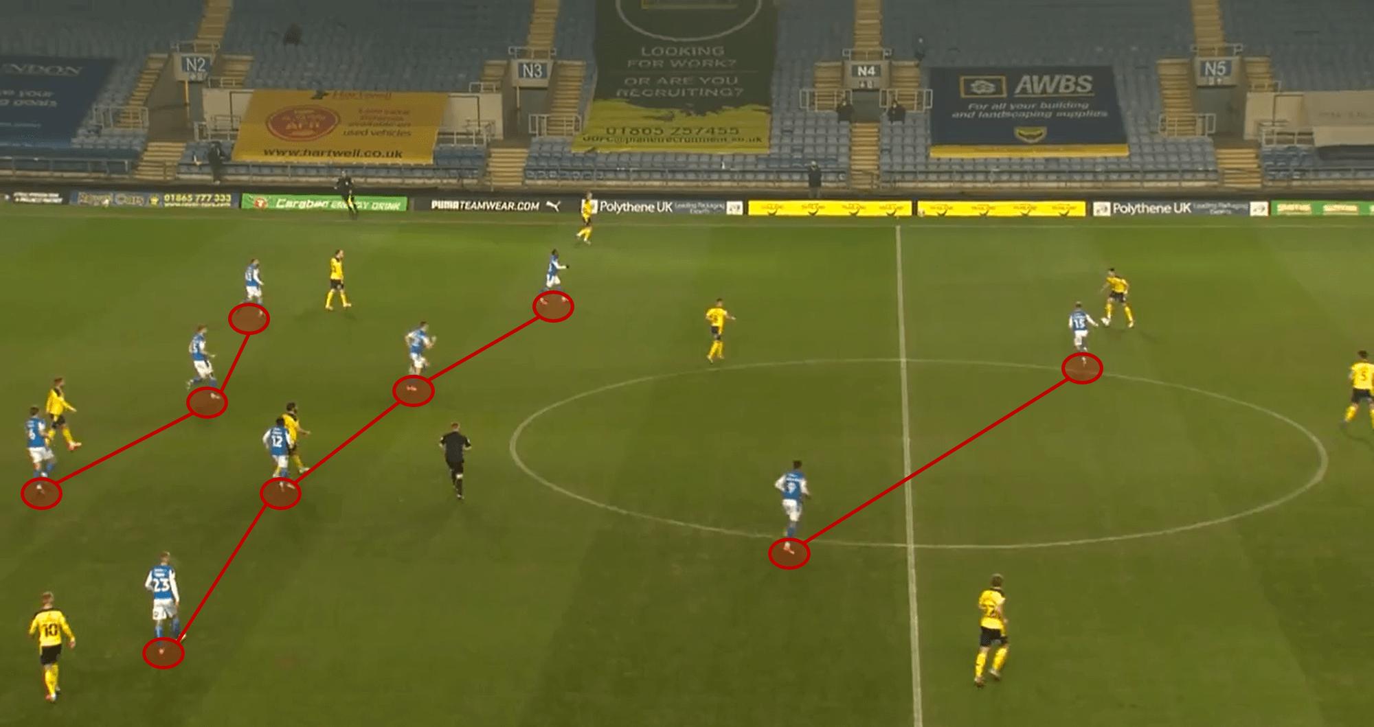 Peterborough United tactical analysis tactics Darren Ferguson