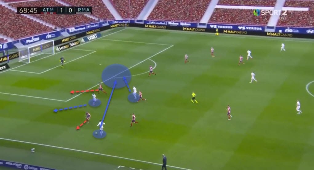 La Liga 2020/21: Atletico Madrid vs Real Madrid - tactical analysis - tactics