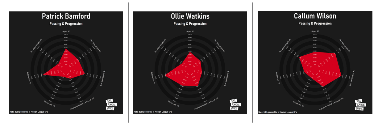 Why Gareth Southgate should pick ‘humble’ Ollie Watkins as England’s third-choice striker - scout report tactical analysis tactics