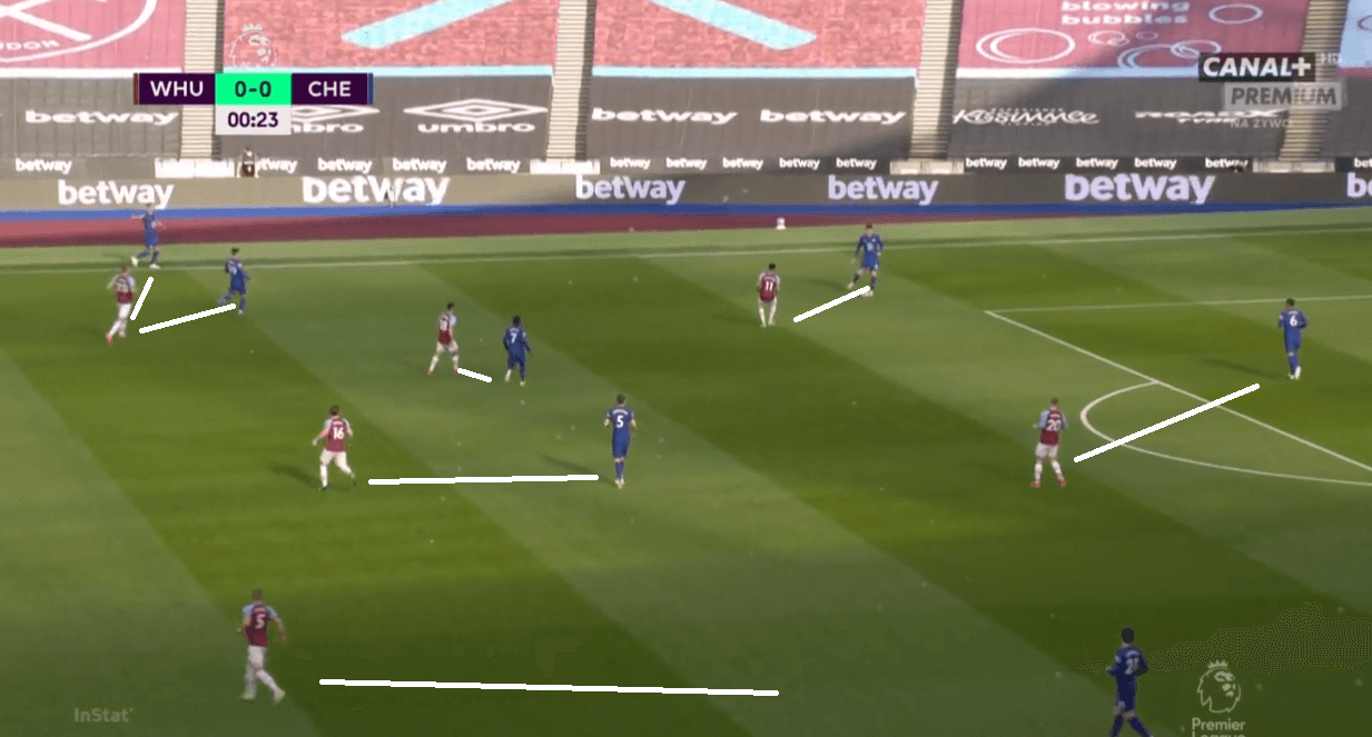 Advantage Chelsea: How Tuchel's tactical tweaks helped the Blues best West Ham - tactical analysis tactics