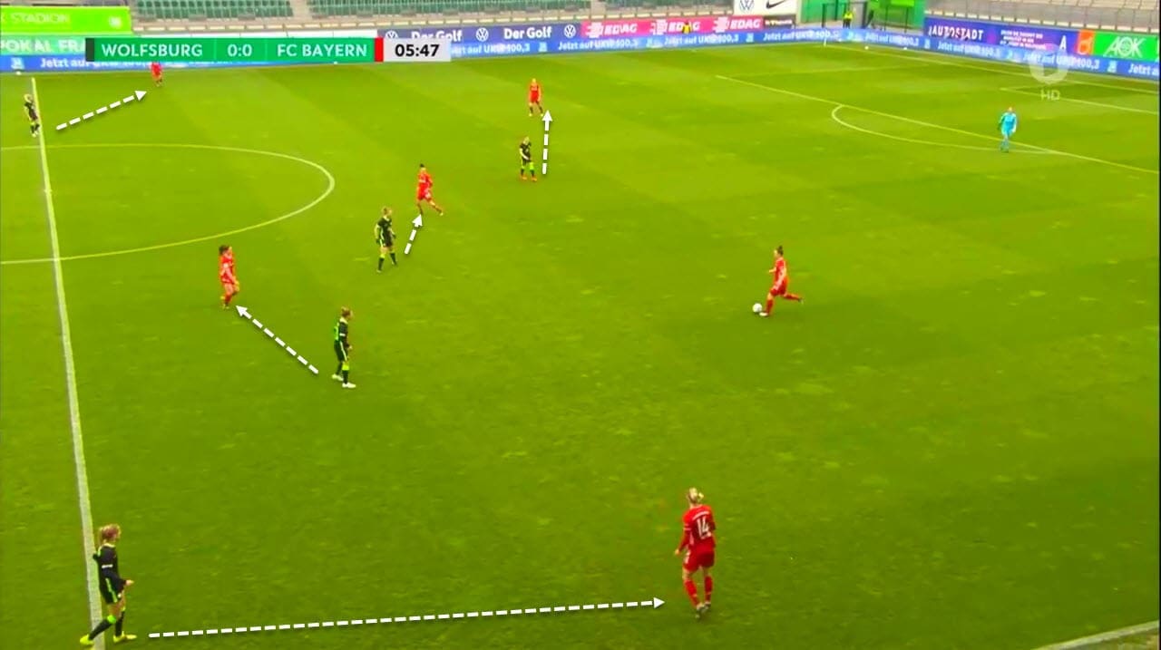 Lerch's Logic: How Wolfsburg Women stopped Bayern - tactical analysis tactics