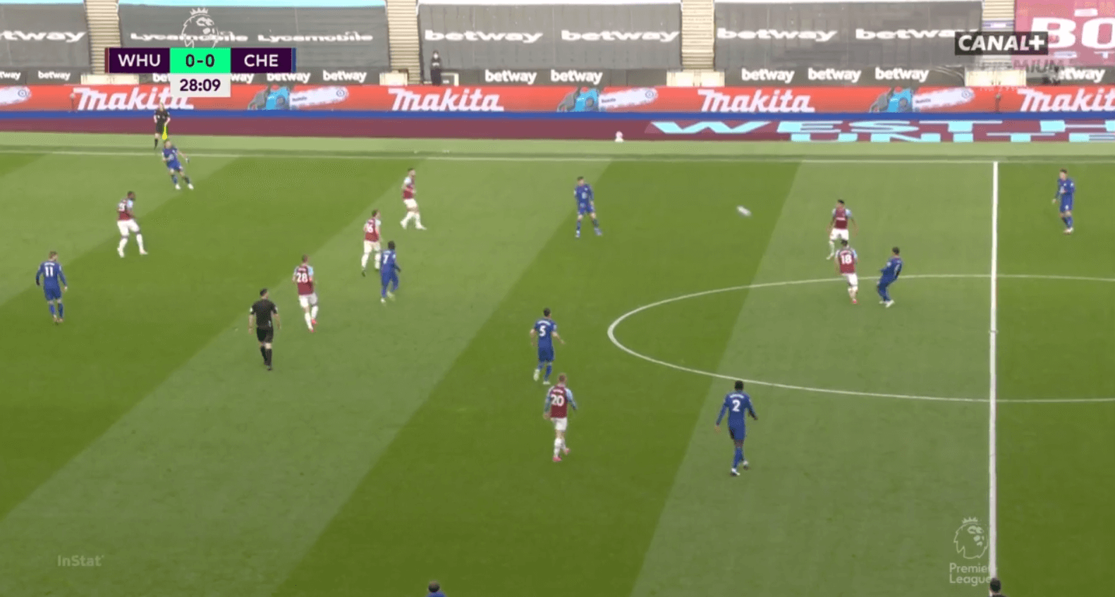 Advantage Chelsea: How Tuchel's tactical tweaks helped the Blues best West Ham - tactical analysis tactics