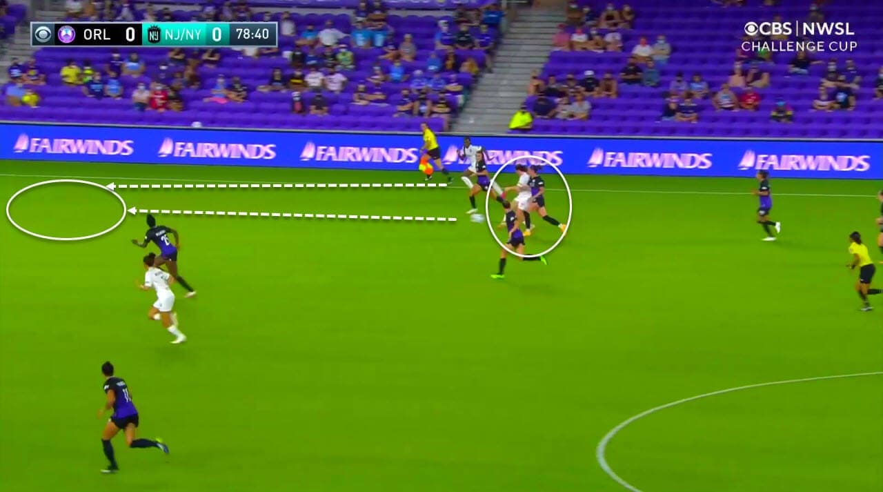 Issues in attack and defence: How Orlando Pride lost to Gotham - tactical analysis tactics