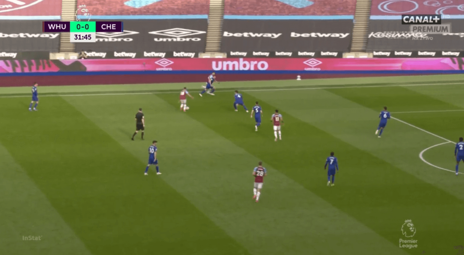 Advantage Chelsea: How Tuchel's tactical tweaks helped the Blues best West Ham - tactical analysis tactics