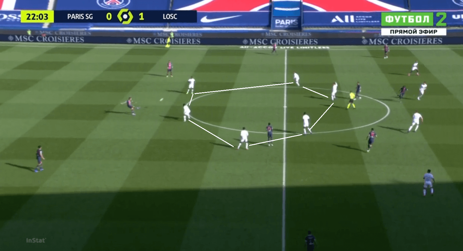 Lille's Low Block: How Les Dogues' defensive structure exposed PSG's ill-disciplined positional play - tactical analysis tactics