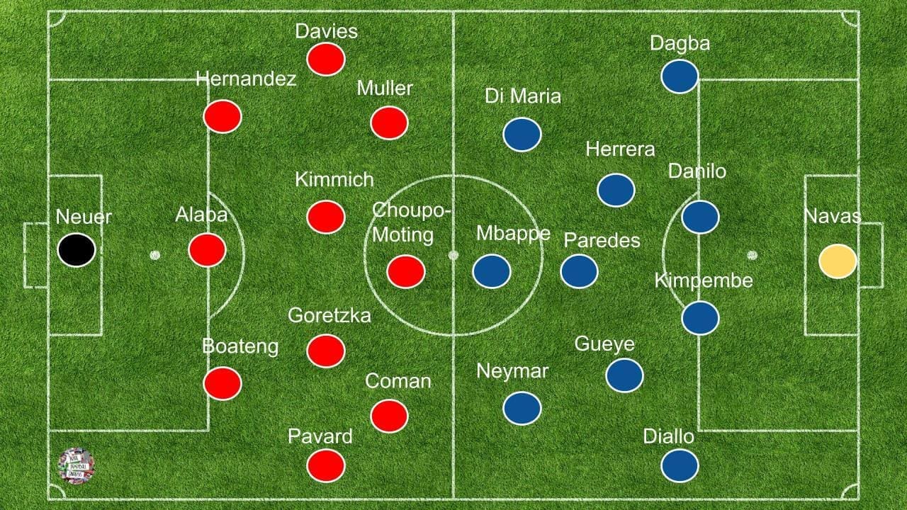 Wide rotations, switches and Execution: How can Flick inspire Bayern to a comeback in the second leg - tactical preview - tactics - analysis