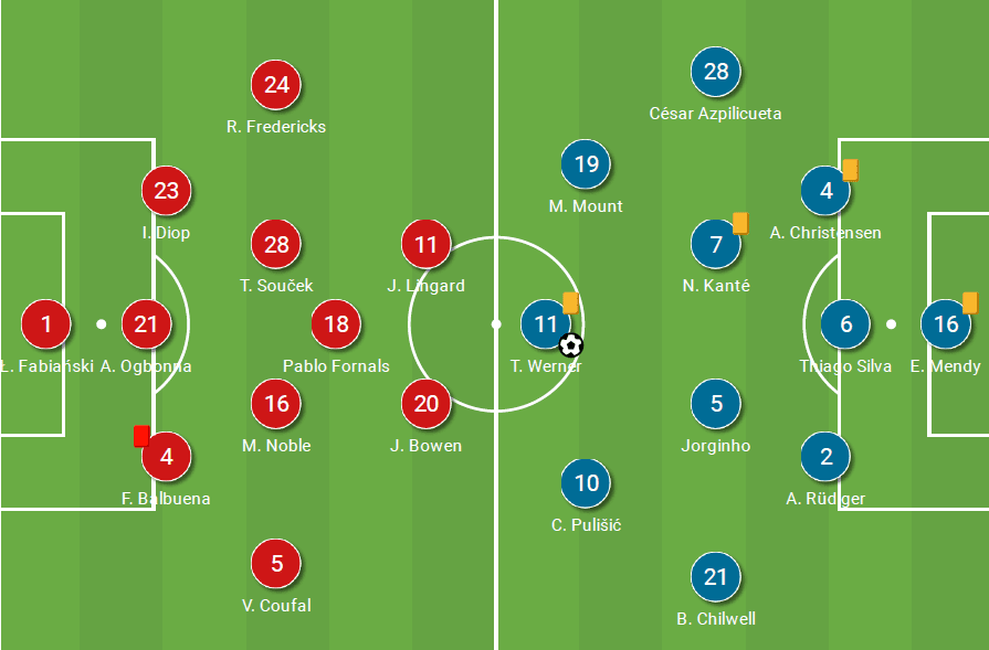 Advantage Chelsea: How Tuchel's tactical tweaks helped the Blues best West Ham - tactical analysis tactics