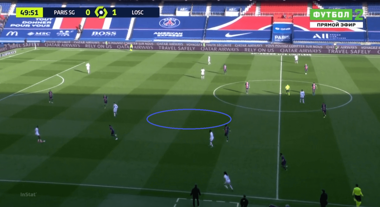 Lille's Low Block: How Les Dogues' defensive structure exposed PSG's ill-disciplined positional play - tactical analysis tactics 