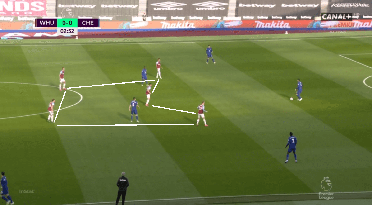 Advantage Chelsea: How Tuchel's tactical tweaks helped the Blues best West Ham - tactical analysis tactics