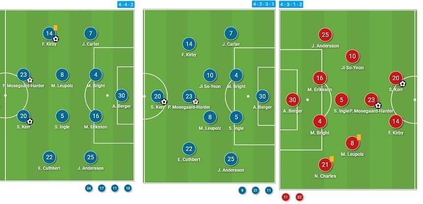 Chelsea vs Bayern: How Hayes should use her attacking weapons to gain a first leg advantage - tactical preview analysis tactics