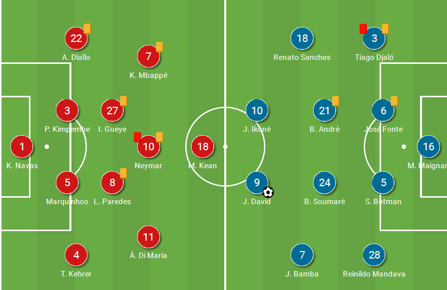 Lille's Low Block: How Les Dogues' defensive structure exposed PSG's ill-disciplined positional play - tactical analysis tactics 