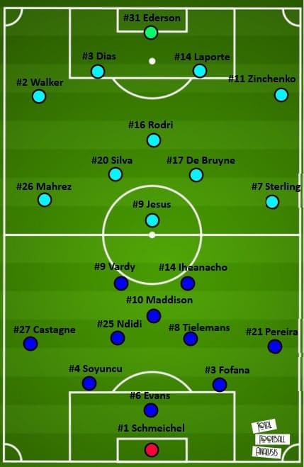 Premier League 2020/21: Leicester City vs Manchester City - tactical preview - analysis - tactics