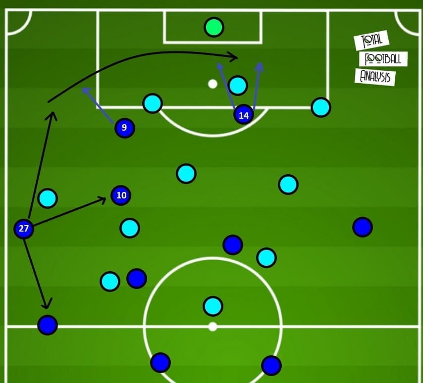 Premier League 2020/21: Leicester City vs Manchester City - tactical preview - analysis - tactics