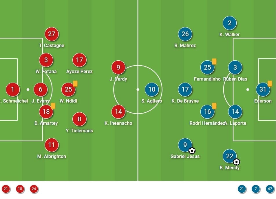 Premier League 2020/21: Leicester City vs Manchester City - tactical analysis - tactics