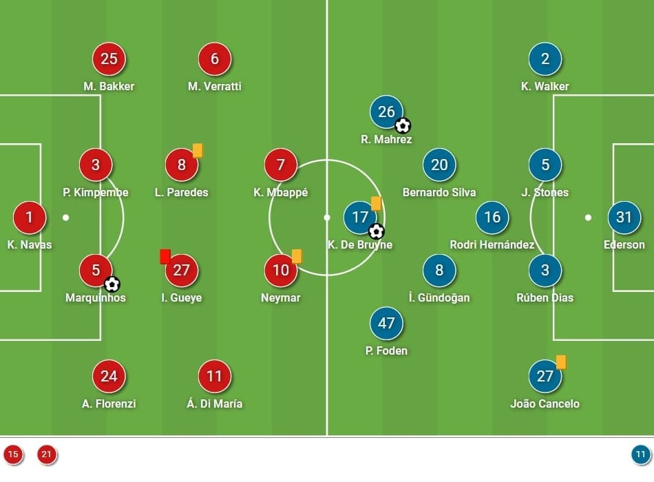 UEFA Champions League 2020/21: Paris Saint-Germain vs Manchester City - tactical analysis